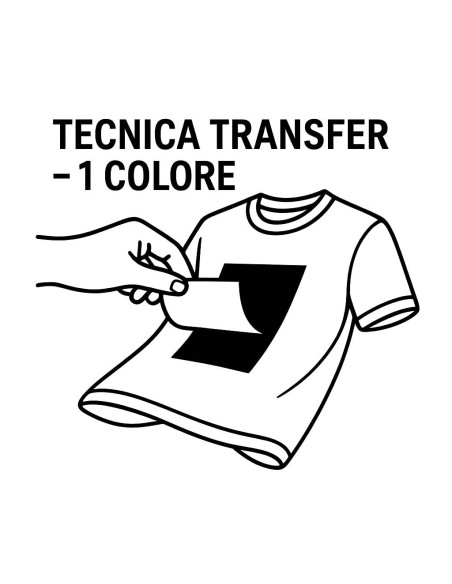 Transfer